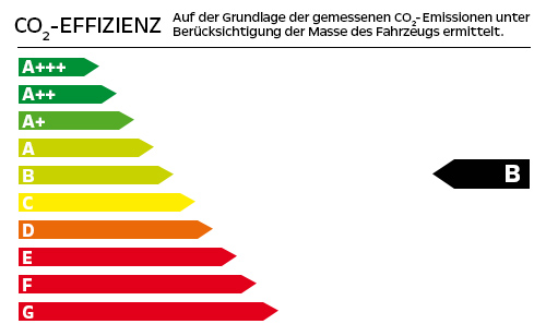 CO2-Effizienzklase: B